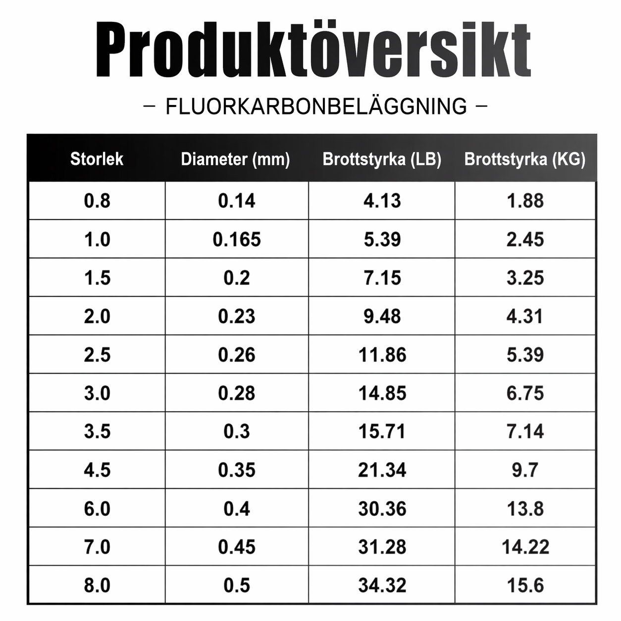 Fluorocarbon Fishing Line 120M | Invisible & Durable