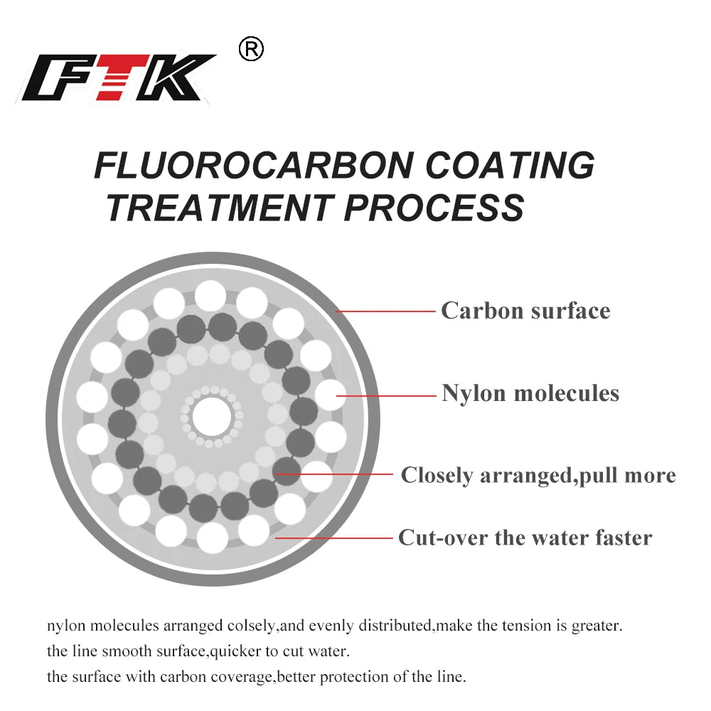 Fluorocarbon Fishing Line 120M | Invisible & Durable
