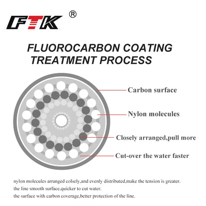 Fluorocarbon Fishing Line 120M | Invisible & Durable